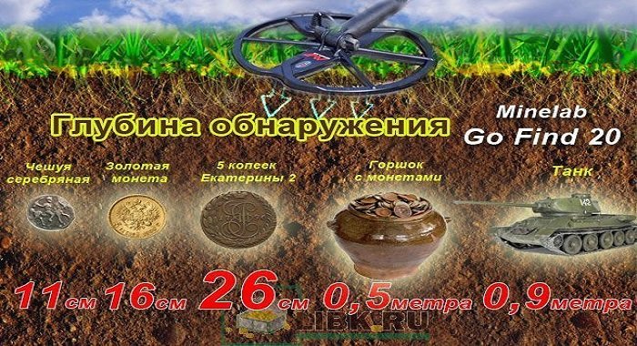 بررسی عمق کاوش فلزیاب Go-Find 20