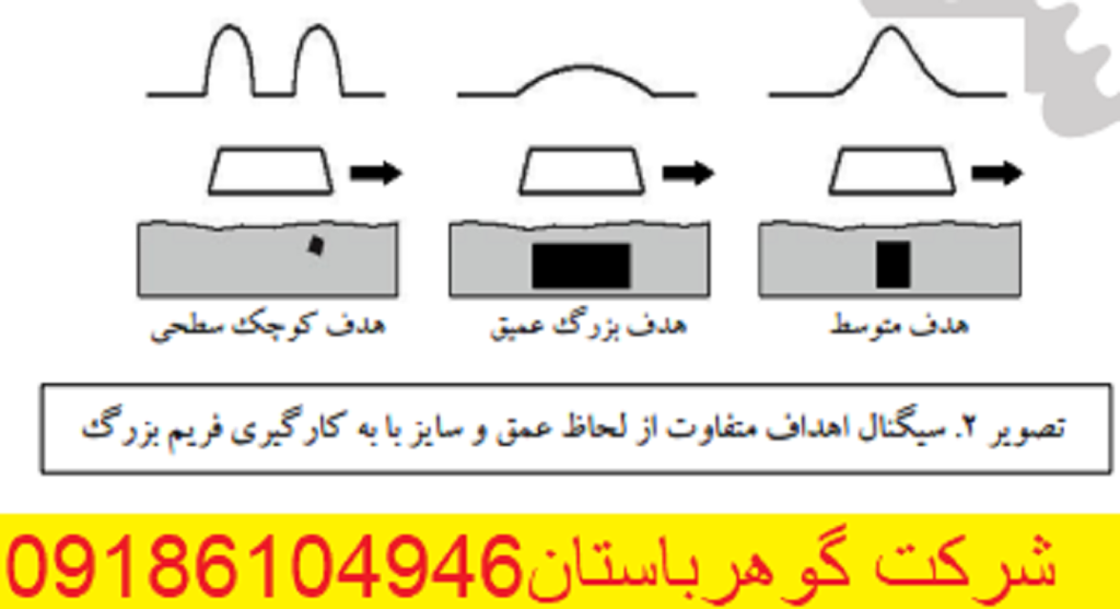 تشخیص اجسام فلزی در فلزیاب لورنز زد وان