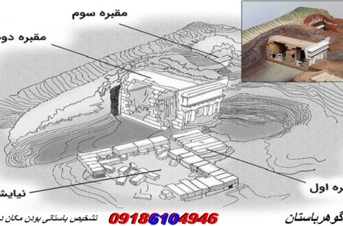 تشخیص باستانی بودن مکان در دفینه یابی