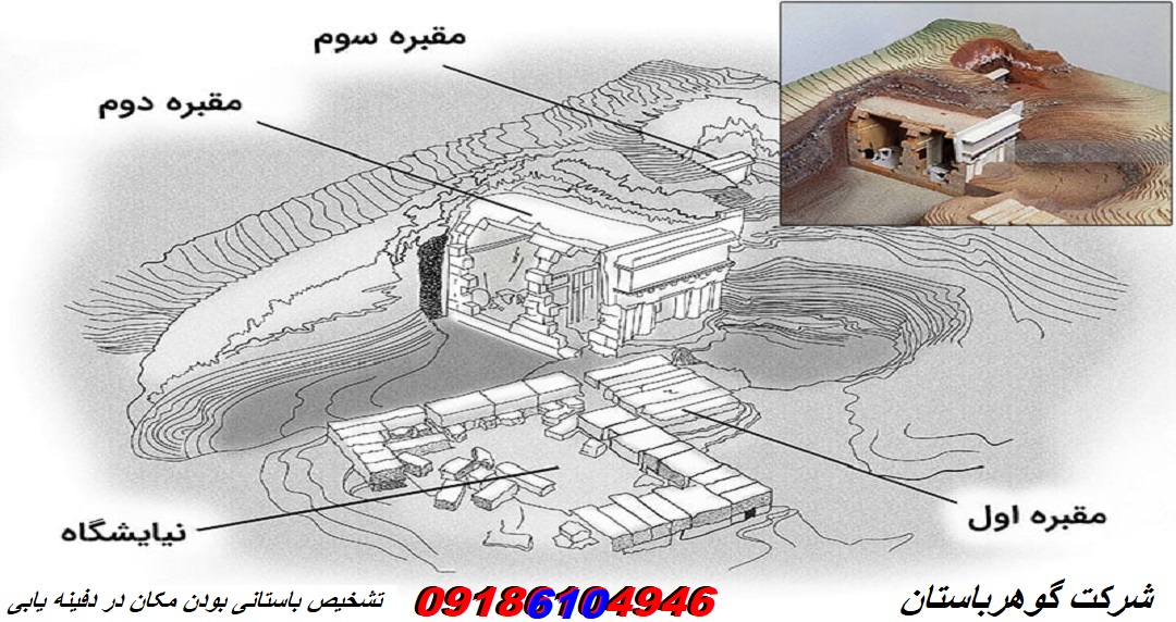 تشخیص باستانی بودن مکان در دفینه یابی