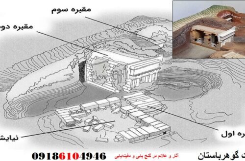 آثار و علائم در گنج یابی و دفینه‌یابی