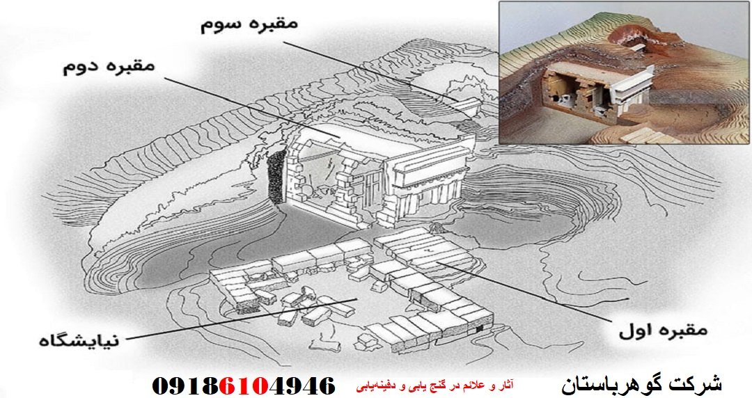 آثار و علائم در گنج یابی و دفینه‌یابی