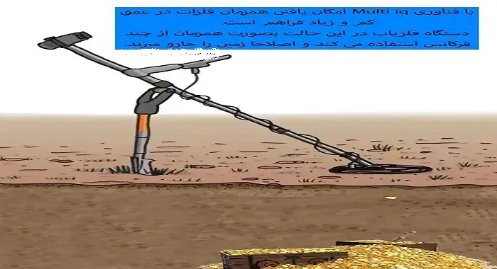 Multi-IQ در فلزیاب یعنی چه؟