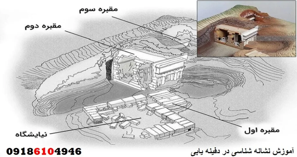 آموزش نشانه شناسی در دفینه یابی