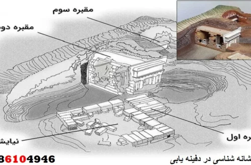 آموزش نشانه شناسی در دفینه یابی