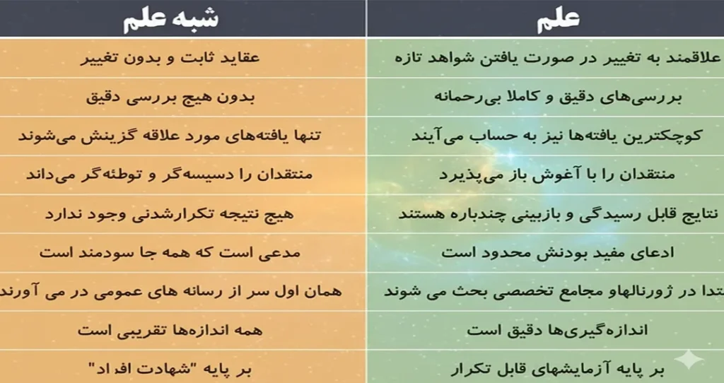 تفاوت دفینهیابی علمی با ادعاهای شبهعلمی