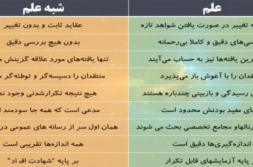تفاوت دفینهیابی علمی با ادعاهای شبهعلمی