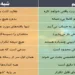 تفاوت دفینه‌یابی علمی با ادعاهای شبه‌علمی
