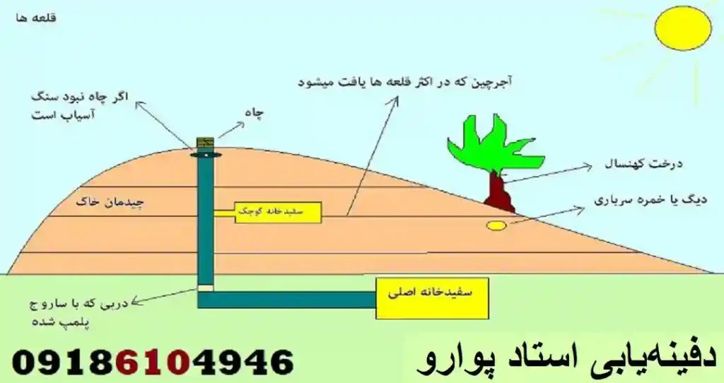 دفینهیابی استاد پوارو
