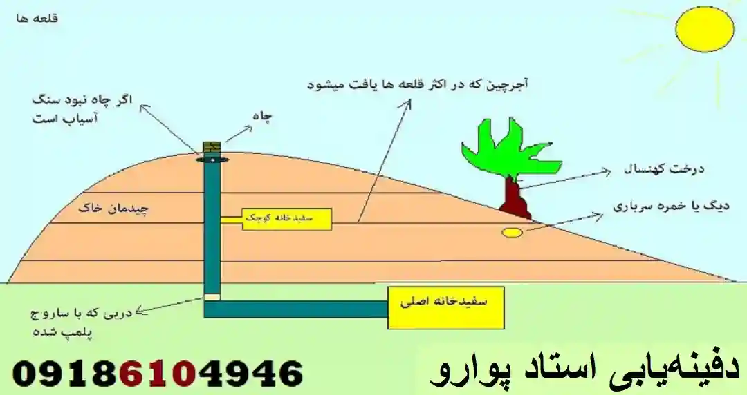 دفینه‌یابی استاد پوارو