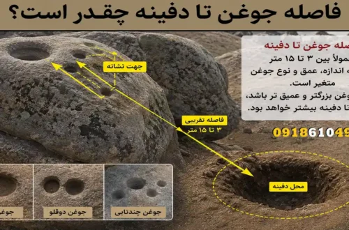 فاصله جوغن تا دفینه چقدر است؟