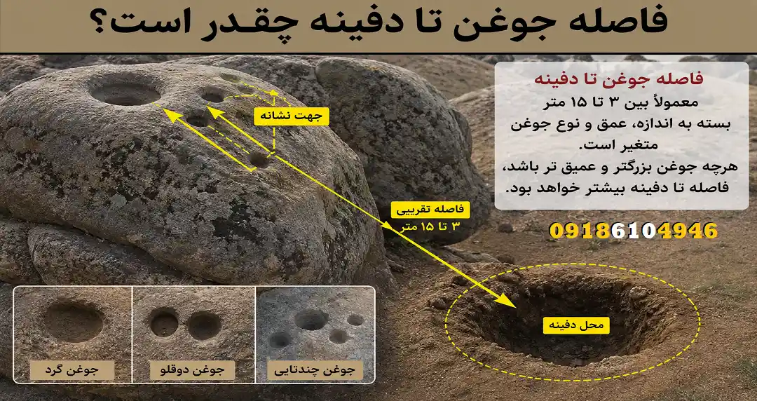 فاصله جوغن تا دفینه چقدر است؟
