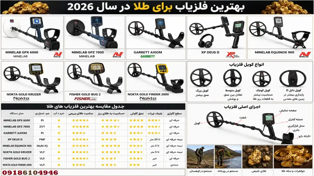 بهترین فلزیاب برای طلا