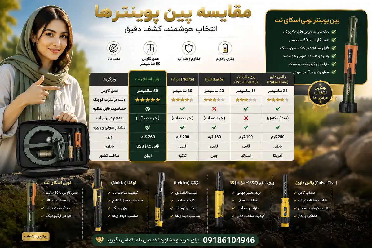 پین پوینتر لوپی اسکای نت